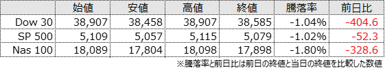 Index Morning JPUS 20240306 1