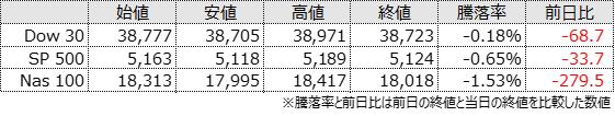 Index Morning JPUS 20240308 1