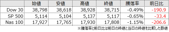 Index Morning JPUS 20240315