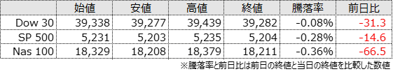 Index Morning JPUS 20240326 1