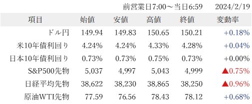 FX Morning 202340219 1