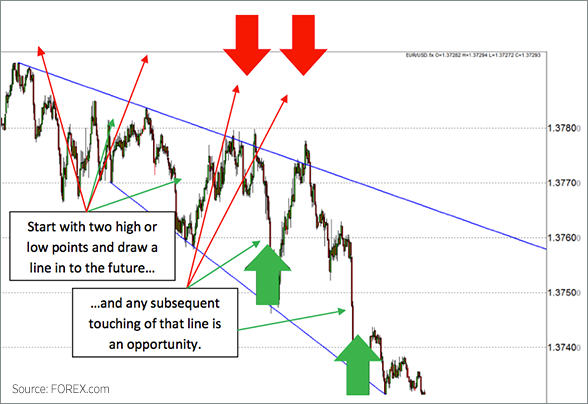 trading volatility chart 1