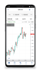 Android FOREX.com app screenshot of a trading graph