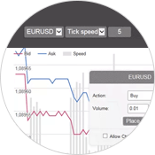 MetaApps Tick Chart