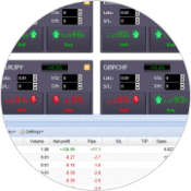 MetaApps Sentiment Trader
