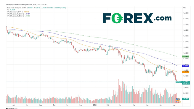 Currency parity