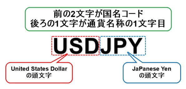 FX用語 通貨ペア