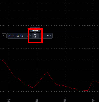 TradingViewおすすめインジケーターを設定する方法1