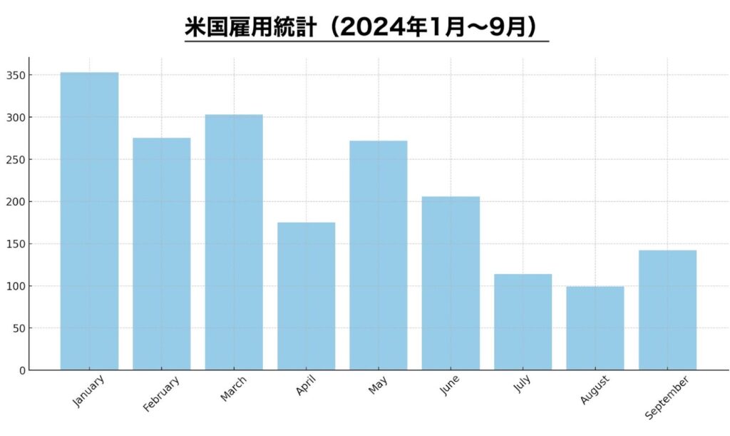 CFDの注意点 経済指標 米国雇用統計(NFP)