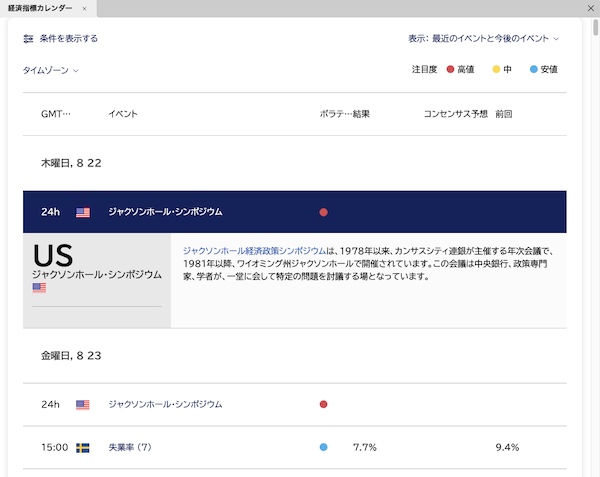 FX市場時間 経済指標の関連性