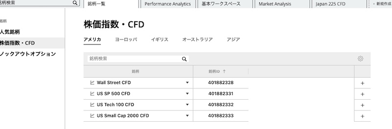 株価指数 FOREX.com対応銘柄