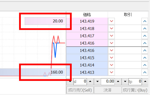 MT4とMT5の違い 板情報