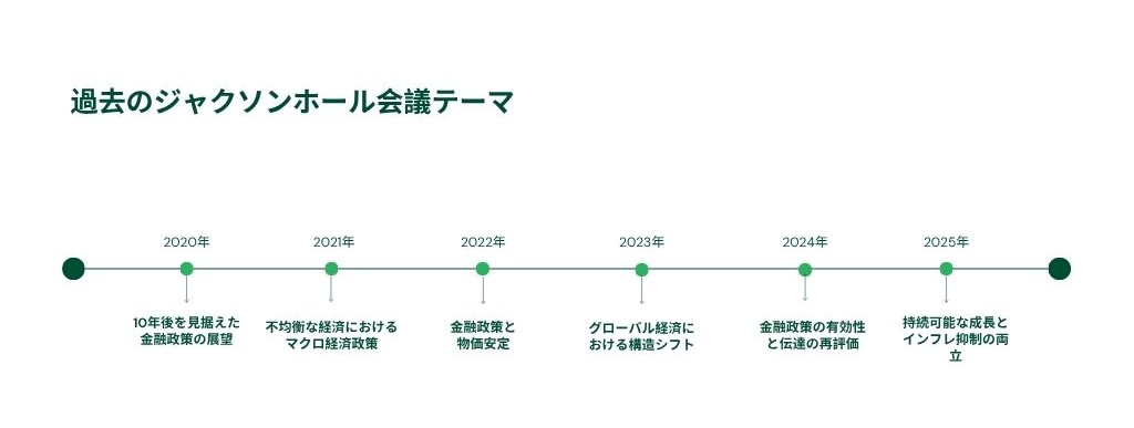 ジャクソンホール 過去の会議テーマ