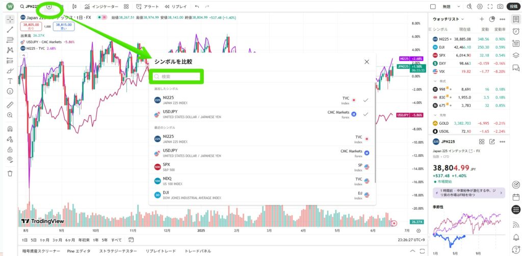 ドル円をトレーディングビュー上で日経平均株価(Japan225)と比較