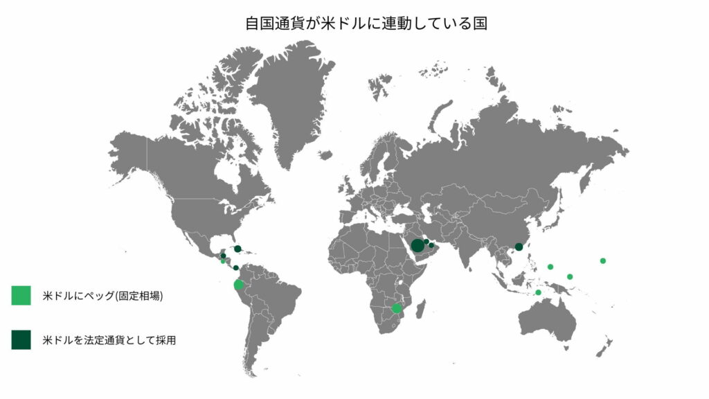 自国通貨が米ドル連動国
