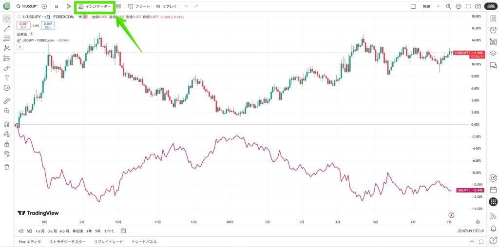 TradingView移動平均線の表示方法 ステップ1