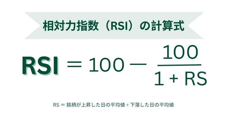 相対力指数(RSI)計算式