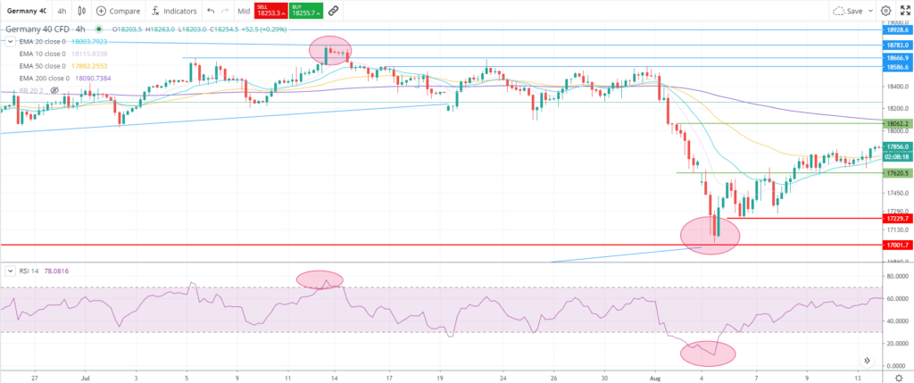 RSI 使い方例