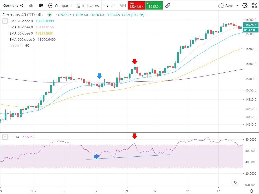 RSI 例2