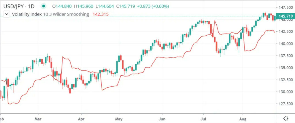 USD/JPY CBOEの例