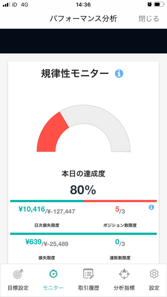 FOREX.com独自のAI分析ツール：パフォーマンス分析 