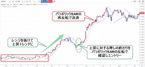 パラボリックSARの実例FX取引