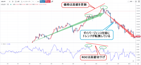 ROCの使い方 ダイバージェンス