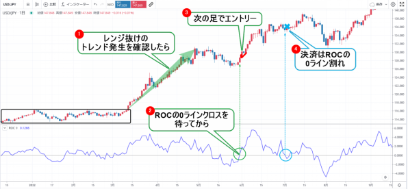 ROCのFX取引実例