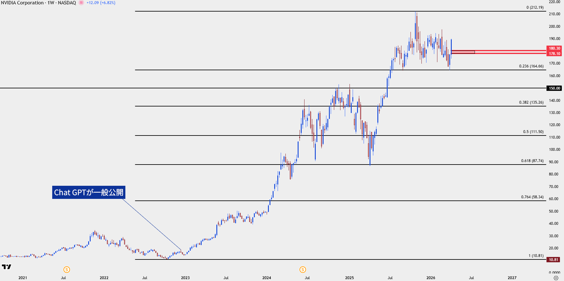 S&P 500 outlook