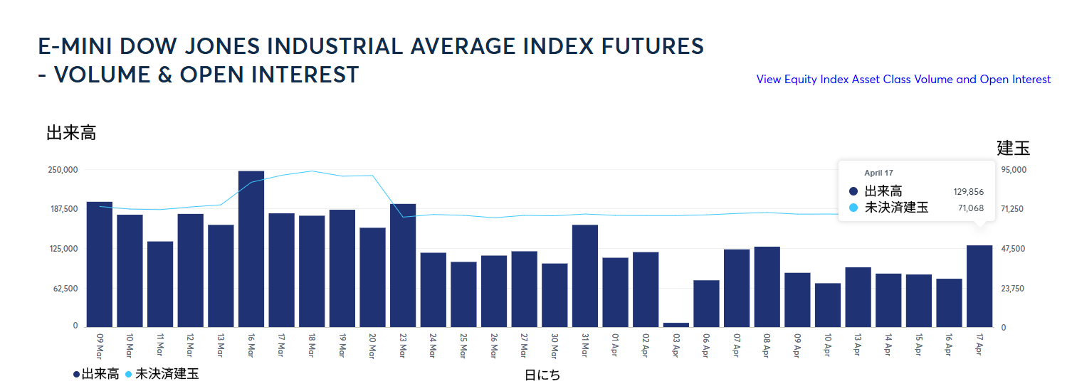 S&P 500 outlook