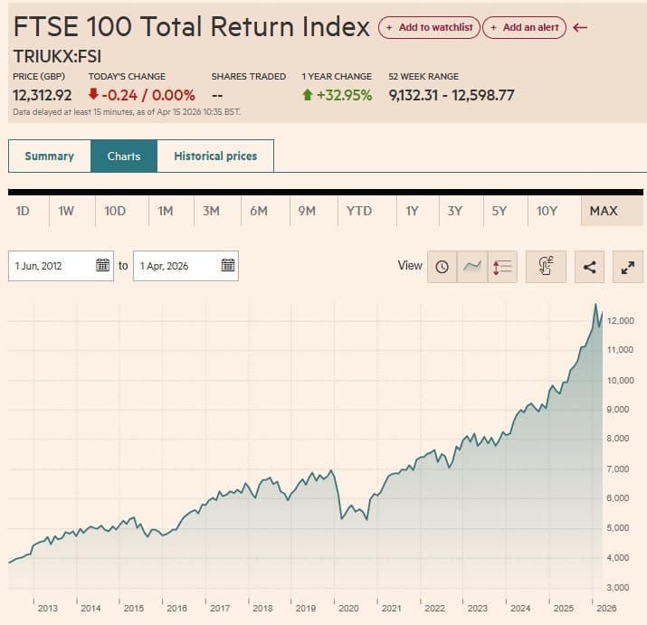 FTSE100平均リターン 