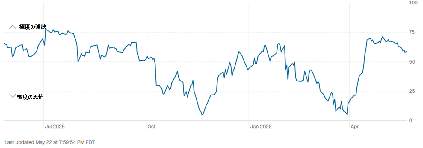 S&P 500 outlook