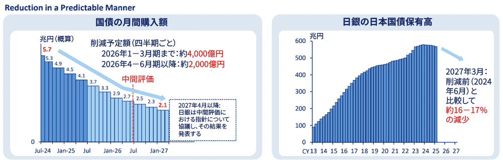 予測可能な形での縮小