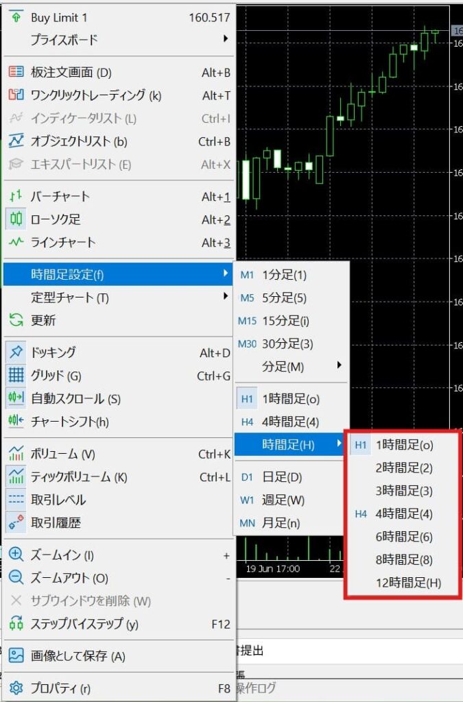 MT5 時間足