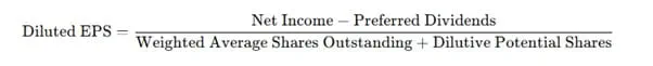 Earnings per share EPS