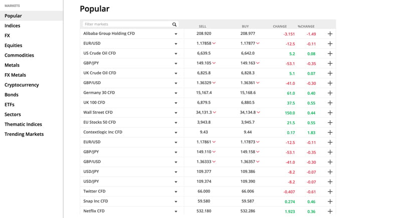 Popular markets to trade in the FOREX.com platform