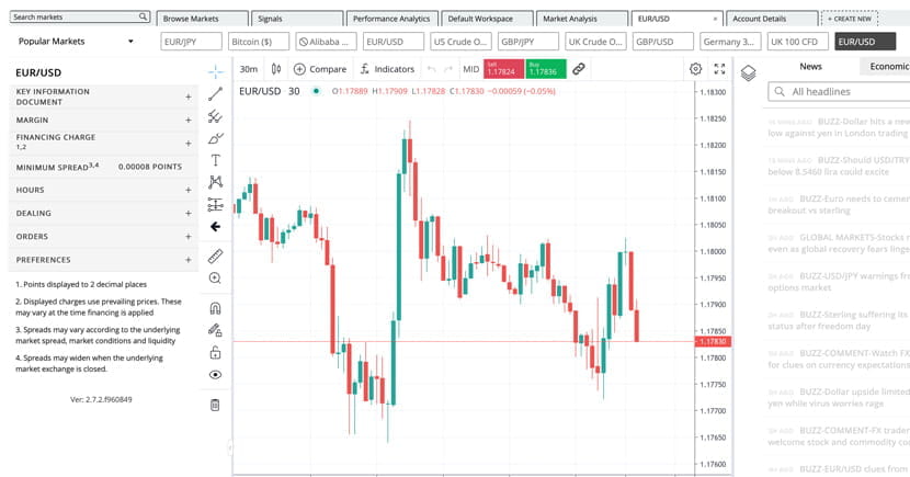 EUR/USD chart in the FOREX.com web trading platform