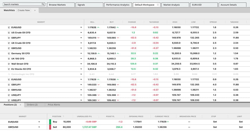 FOREX.com webtrader watchlist showing popular currencies, indices and commodities traded 