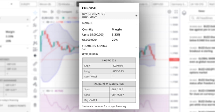 EUR/USD chart in the FOREX.com web trading platform