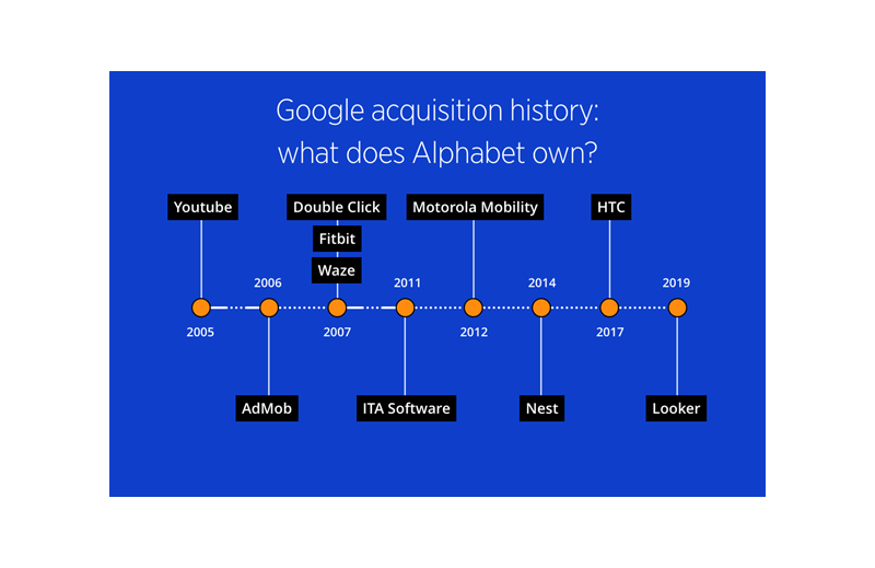 google acquisition history