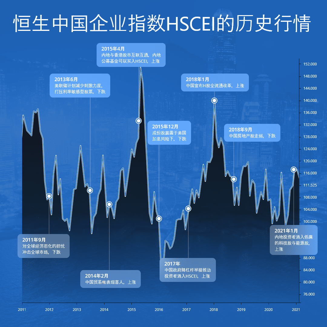 恒生中国企业指数历史行情
