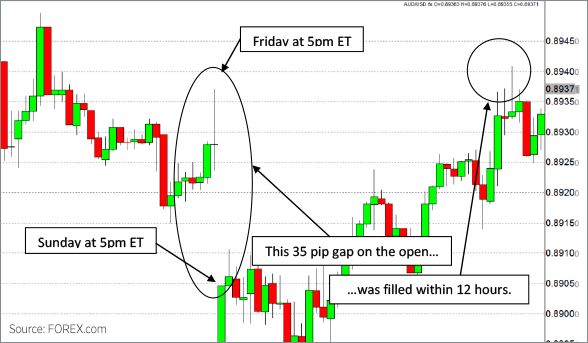 Trading Volatility Chart 3