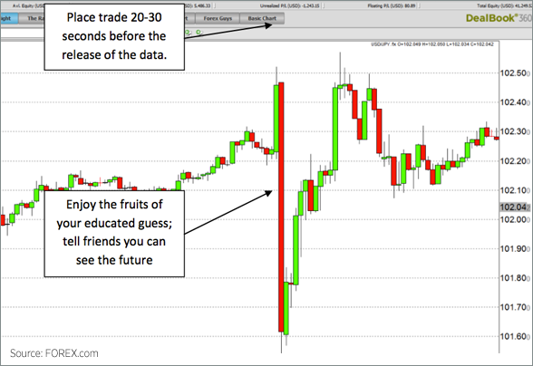 Trading Volatility Chart 4