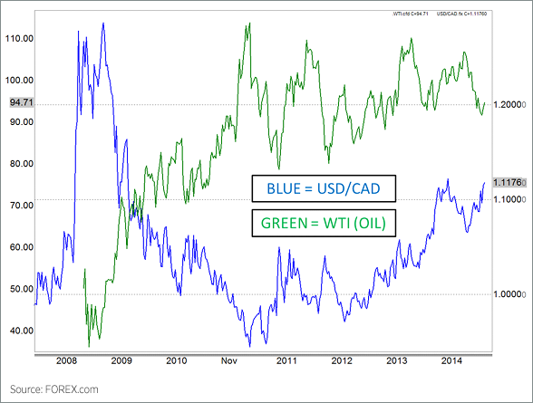 Understanding Commodity Correlations Chart 2