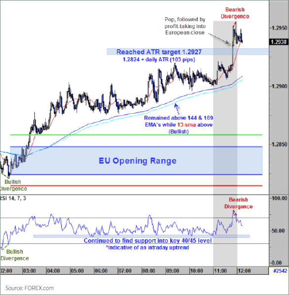 Opening Range Breakout Trading Strategy Chart