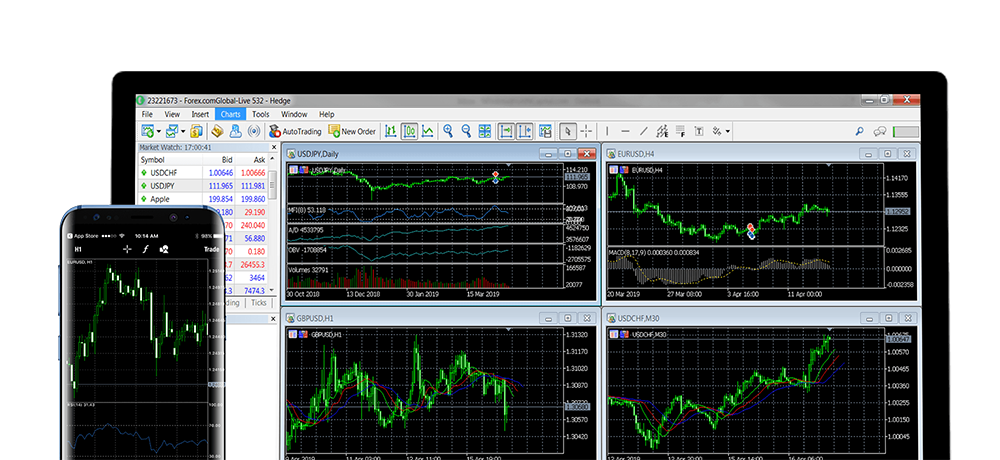 forex trading platforms mt4
