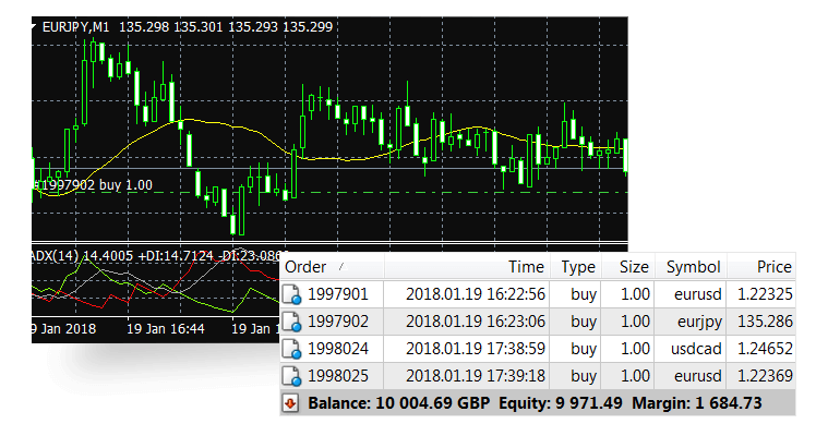 Forex com automated trading