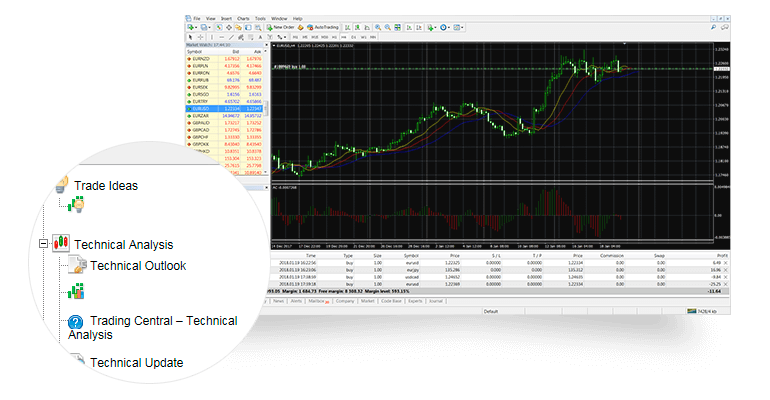 How to do forex trading in zimbabwe