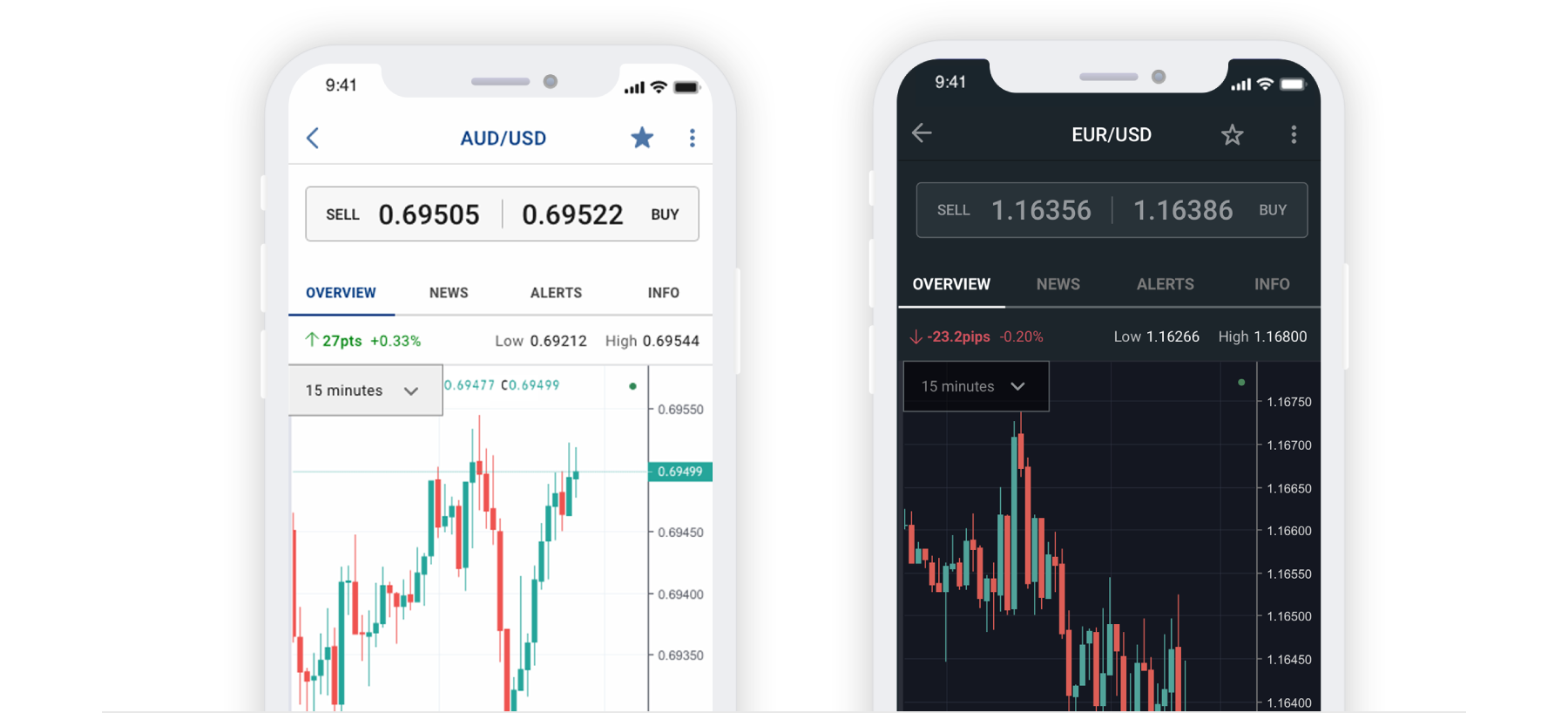 Forexyard mobile trading app cryptos you can buy with usd