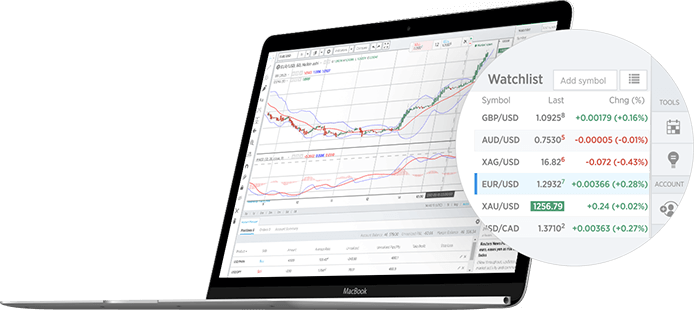 Forex com trading platform
